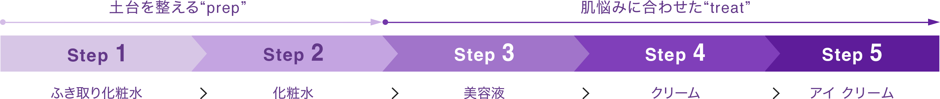 STEP